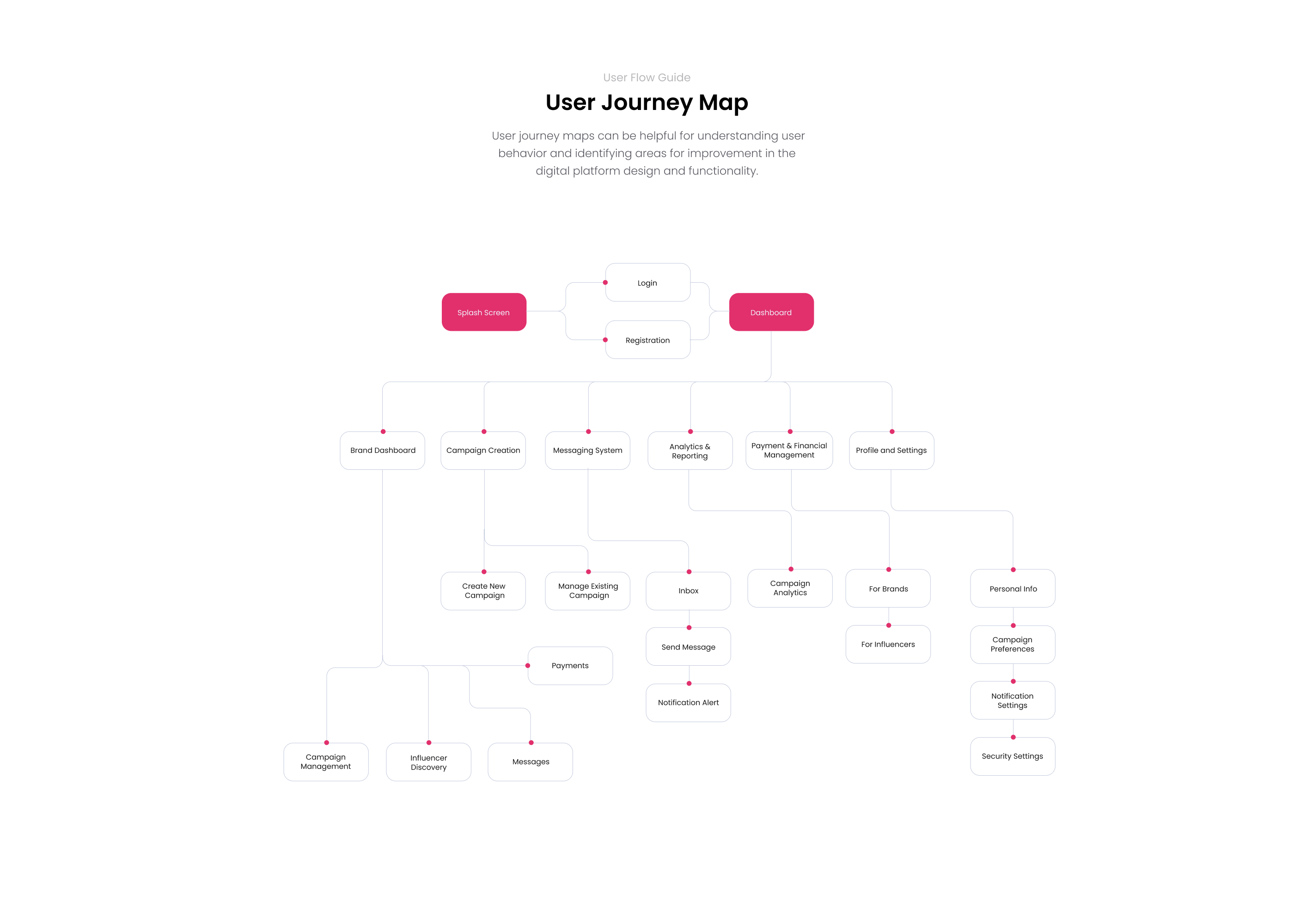 Fame UI